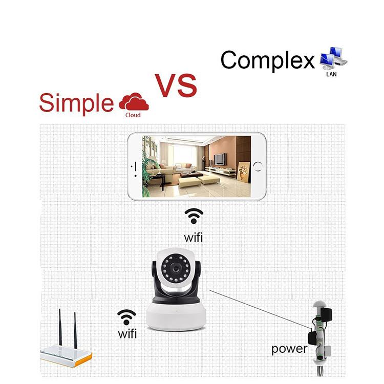 范丹丹+An tábhacht a bhaineann le monatóireacht slándála