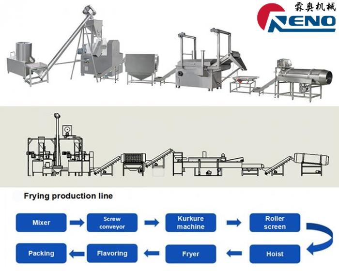 Conas an t-easbhrúiteoir dhá-scriú ceart 山东创之谷 -2 组-秦婷婷